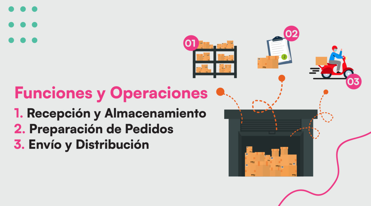 CEDIS: ¿Qué es un Centro de Distribución? - Envíos Pronto